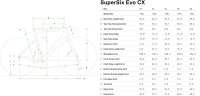 Cannondale SuperSix Evo CX
