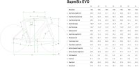 Cannondale SuperSix EVO Hi-Mod Rahmenset