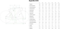 Cannondale SuperSix EVO Hi-Mod 2 Dura-Ace